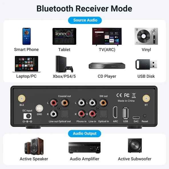 Arylic BP50 Bluetooth PreAmfi - Resim 3