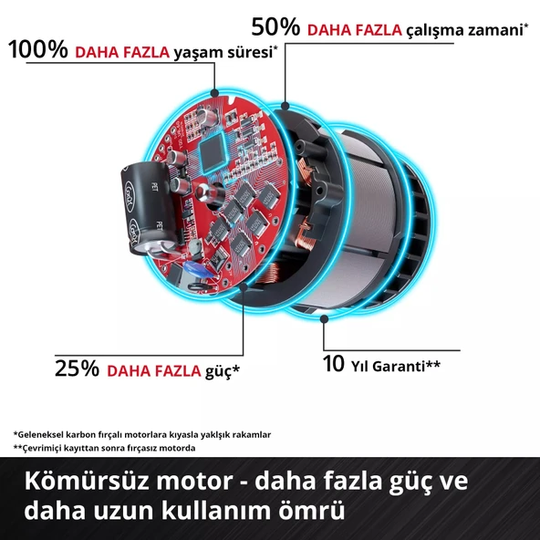 Einhell GC-CF 18/110 Lİ Solo Vantilatör 3408061 - Resim 5