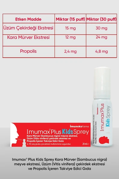 İmumax Plus Kids Boğaz Spreyi 20 ml - Resim 3