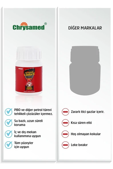 Chrysamed S-delta Ec 50 Ml. - Resim 5