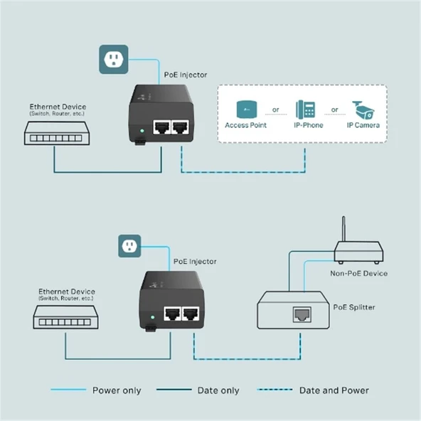 Omada Tp-Link TL-POE170S Poe Injektör - Resim 2