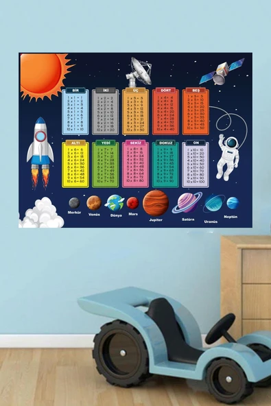Kendinden Yapışkanlı Eğitici Gezegenler Ve Çarpım Tablosu Poster Afiş Duvar Sticker Kağıdı Çocuk Odası Kreş Okul Sınıf ürün görseli 1