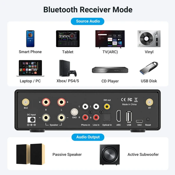 Arylic B50 Bluetooth Stereo Amfi Ses Vericili - Resim 3