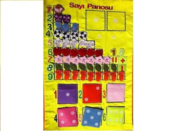 SAYI PANOSU (CIRTCIRTLI) - Resim 2