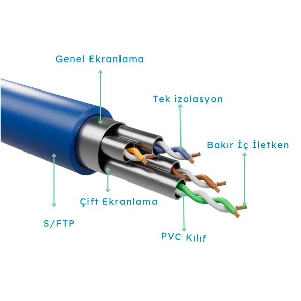 IRENIS CAT6 S/FTP Dirsek Kablo 50 cm - Resim 2