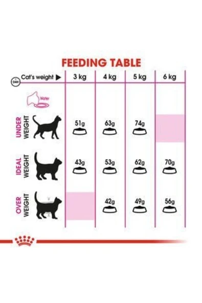 Royal Canin Savour Exigent Kedi Kuru Maması 2 kg ürün görseli 1