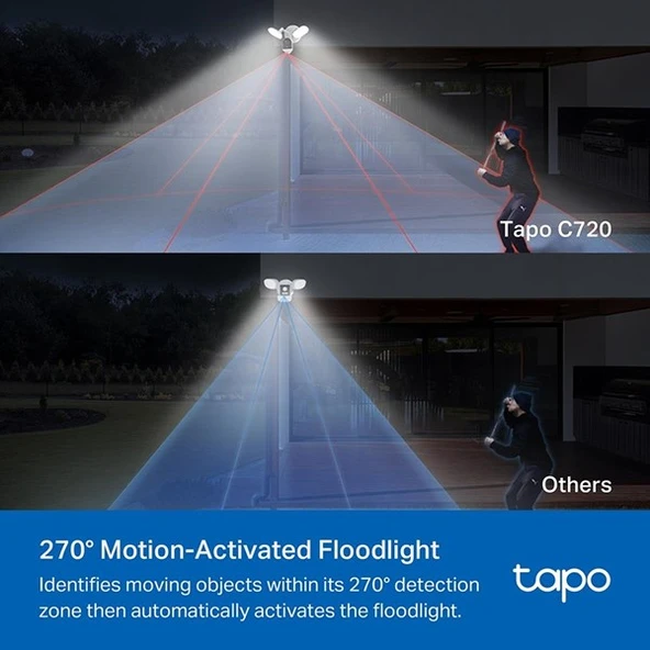 TP-LINK 4MP TAPO C720 IP Akıllı Projektor Kamera - Resim 5