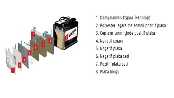 Energizer 12 Volt 60 Ah Amper Efb Varta Üretimi - Resim 4
