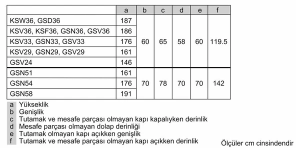 Profilo DF1033LEVV Derin Dondurucu 7 Çekmece Gri - Resim 6