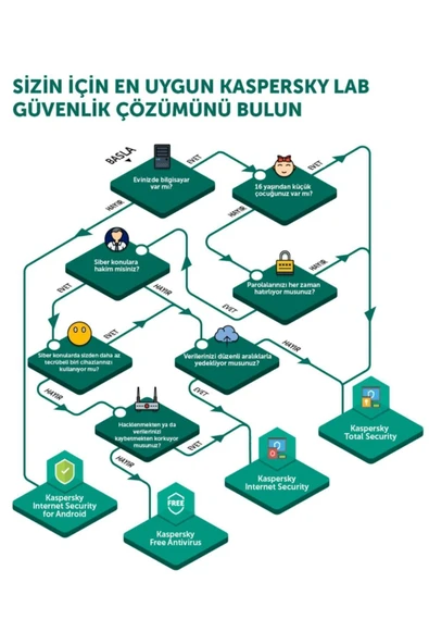 KASPERSKY Total Security Kullanıcı 1 Cihaz Virüs Programı - Resim 2
