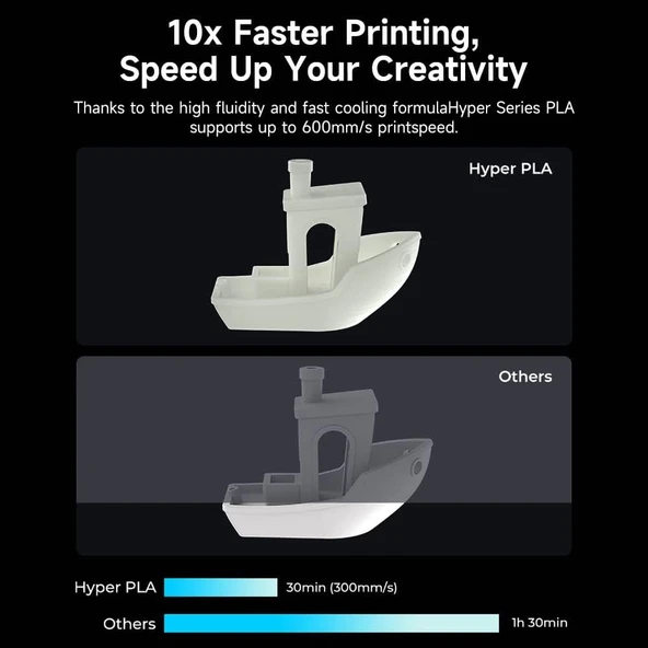 Creality Hyper Pla Sarı Filament 1.75mm 1kg - Resim 3