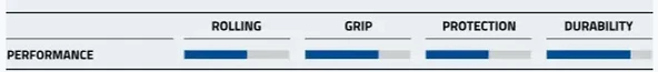 SCHWALBE SMART SAM PERFORMANCE 29x2.25 TELLİ DIŞ LASTİK - Resim 5