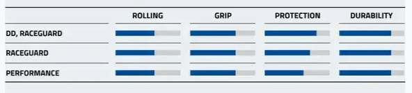 SCHWALBE SMART SAM PERFORMANCE 29x2.25 TELLİ DIŞ LASTİK - Resim 4