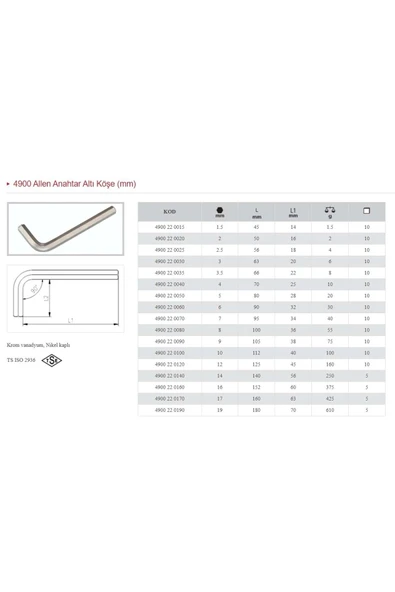 İzeltaş İzeltaş 2.5 Mm Kısa Allen Altı Köşeli Anahtar 4900 22 0025 ürün görseli 1