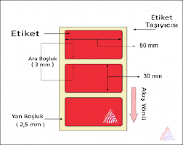 30X50  EKO TERMAL 1 RULO 900 SARIM - Resim 2