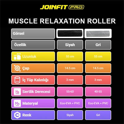 JOINFIT PRO Muscle Relaxation Foam Roller - Resim 9