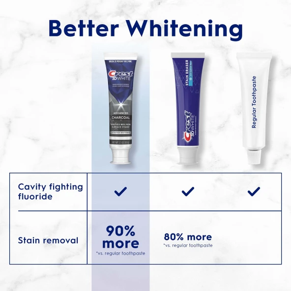 Crest 3D White Whitening Toothpaste Charcoal Diş Macunu 93 gr - Resim 2