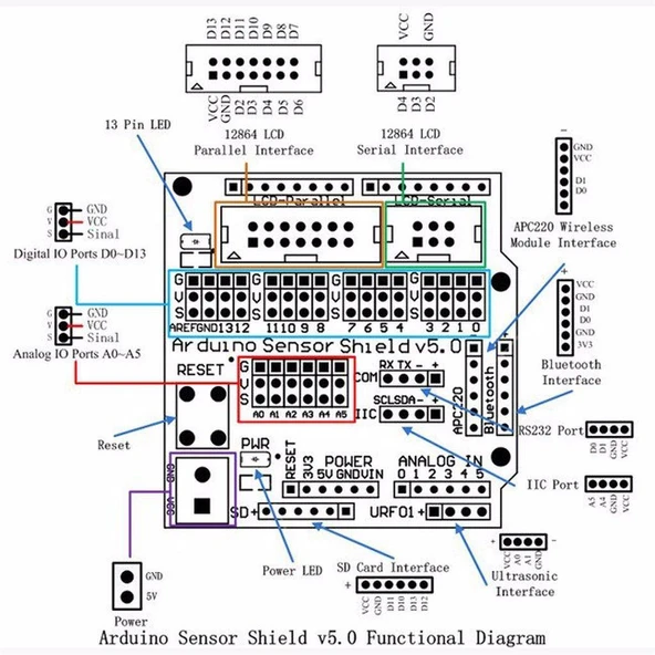 UNO R3 V5.0 - Resim 3