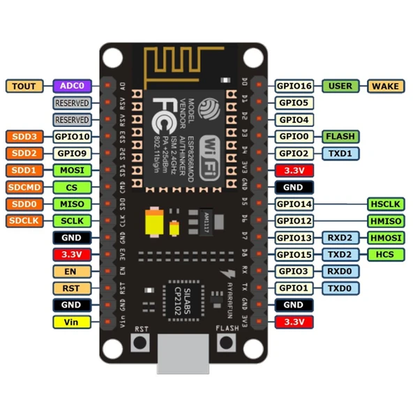 ESP8266 CP2102 Geliştirme Kartı - Resim 5