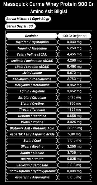MassQuick Gurme Whey Protein Tozu 900 gr - Resim 5