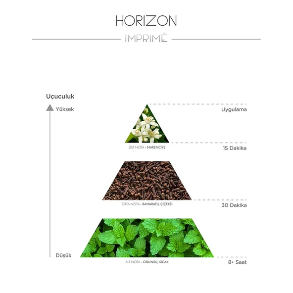 Imprime Horizon EDP Erkek Parfüm 15 ml - Resim 3