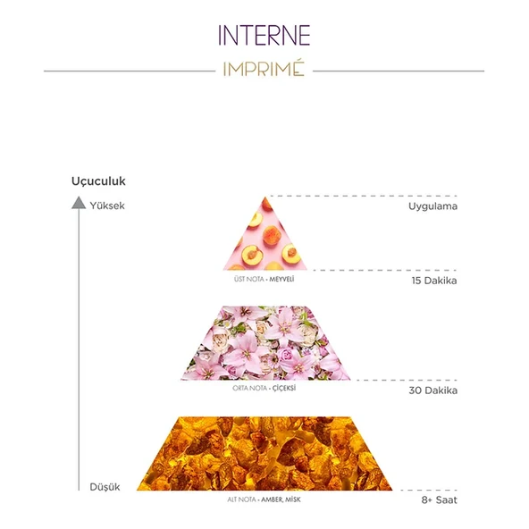 Imprime Interne EDP Kadın Parfüm 15 ml - Resim 3