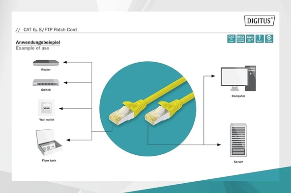 Digitus Zırhlı Patch Kablo Cat6A Sarı (0,25m) - Resim 2