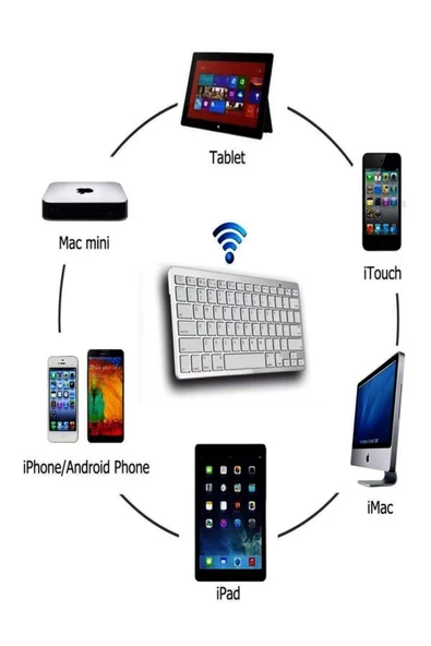 DEANB Mini IOS Android Windows Uyumlu 2.4G+BT5.2+BT3.0 Bluetooth Klavye Mouse Seti - Resim 5