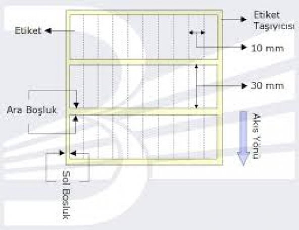 FIRINCI ETİKETİ 10X20 Y.YANA 10 LU 10000 Lİ SARIM TERMAL ürün görseli 1