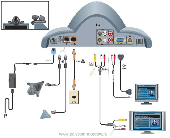 Polycom VSX 6000 Video Conferencing System Camera 2201-22218-001 Need AC Adapter KONFERANS KAMERA CİHAZI ürün görseli 1