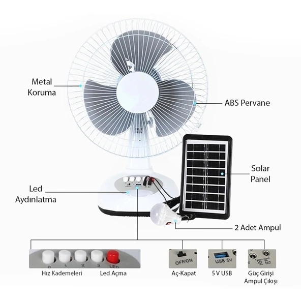 PowerMaster PM-22009 3 Kademeli Solar Fan Vantilatör - Resim 4