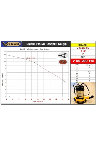 Vortex V50 200 F 2 hp 2'' Bıçaklı Pis Su Dalgıç Pompa - Resim 2