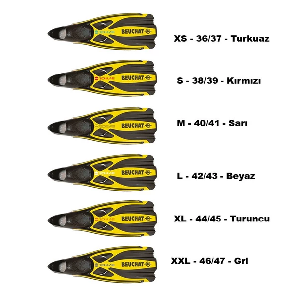 BEUCHAT Palet Kapalı 1DIVE Sarı - Resim 2