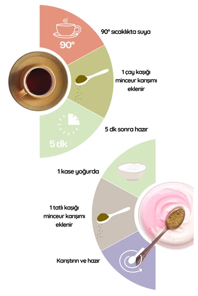minceur Minceur Bitkisel Çay – Diyet Sürecine Bitkisel Destek - Resim 3