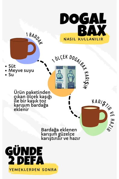 DOGALBAX NutriGain Bitkisel Kilo Alma Takviyesi  Doğal Formül - Resim 6