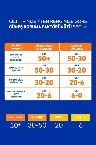 Nivea Sun Hassas Yatıştırıcı Güneş Koruyucu Yüz Kremi SPF50 50 ml ürün görseli 1