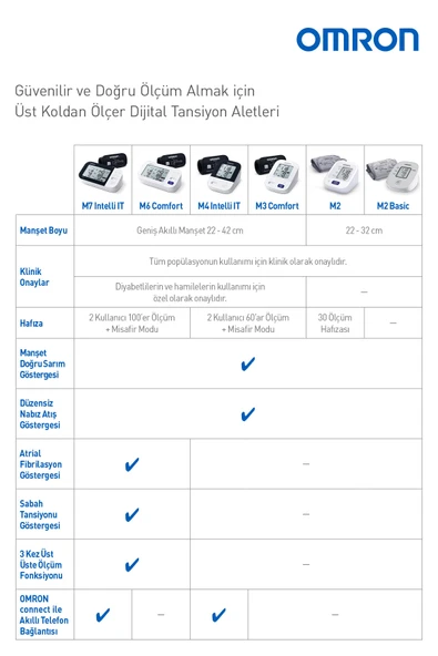 OMRON M2 Basic Hem-7121j-e (c) Koldan Ölçer Tansiyon Aleti M2 Basic Hem-7121j-e - Resim 5
