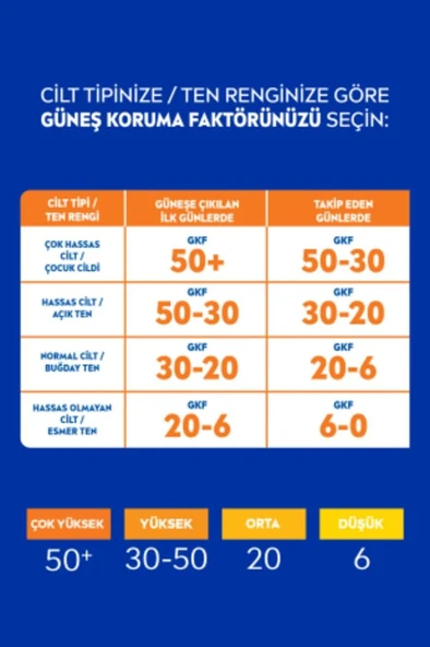 Nivea Sun Güneş Spreyi Koruma & Bronzluk SPF50 200 ml - Resim 2