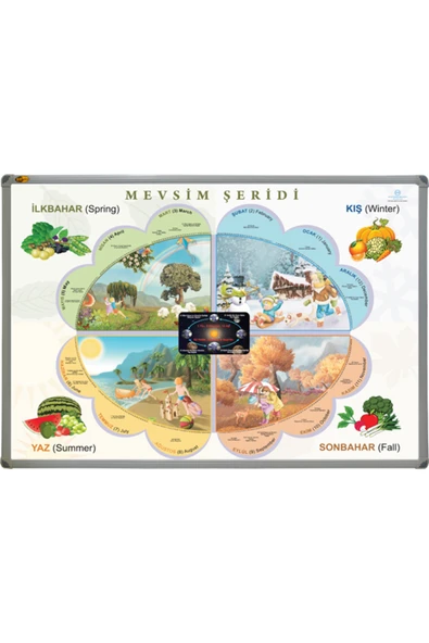 Panda 70X100 CM MEVSİMLER PORTRE TABLO PANO (Alüminyum Çerçeve) MEYVELİ-PAN512 ürün görseli 1