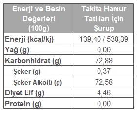 HAMUR TAT.ŞURUP STEVİA 750 GR. - Resim 2