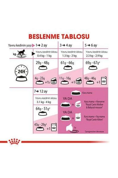 Kitten 36 Yavru Kedi Maması 10 Kg 1 Adet ürün görseli 1