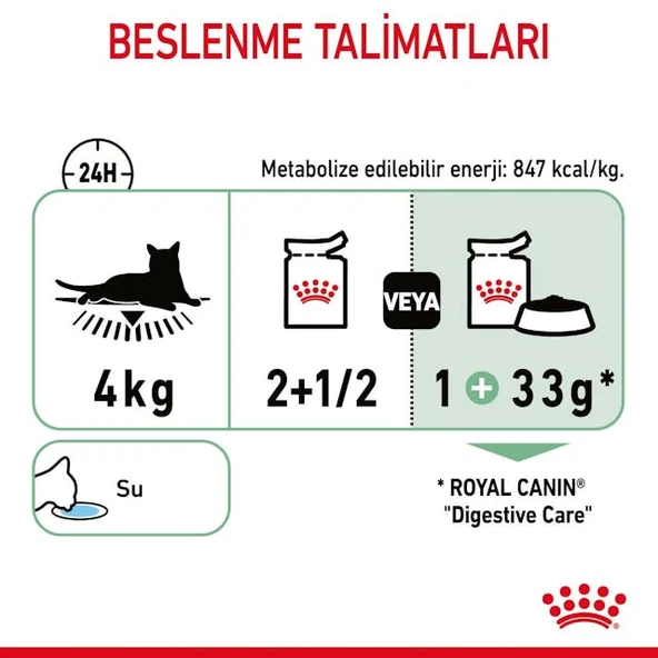 Royal Canın Dıgestıve Sensıtıve 85 Gr - Resim 7