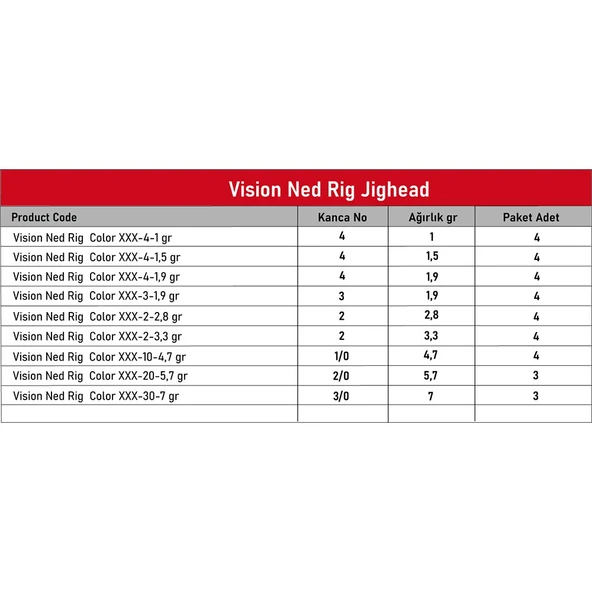 Hanfish Vision Ned Rig Red Uv Jighead - Resim 4