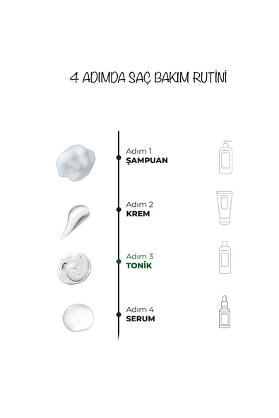 Dermoend  Saç Bakım Suyu - Resim 4