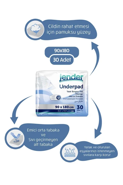 Jender Hasta Altı Serme Bezi 90x180 30'lu ürün görseli 1