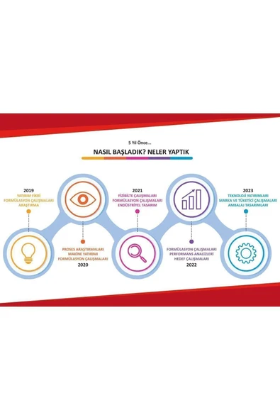 Sparx Diamond Bulaşık Makinesi Tableti 60'lı - Resim 4