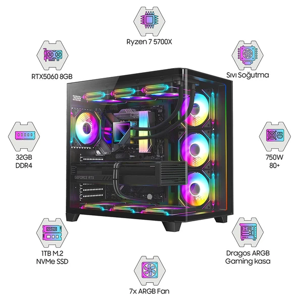 Dragos DRx7476 Ryzen 7 5700X 32GB Ram 1TB M2 NVMe SSD Gigabyte Windforce Gigabyte Windforce 8GB RTX5060 Oem Paket ürün görseli 1