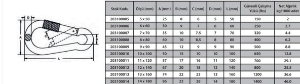 Karabina Vidalı 12 mm ( 2 Adet ) - Resim 2