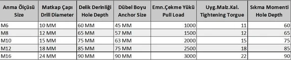 S Tipi M8 Çekmeli Çelik Dubel ( 10 Adet) - Resim 2