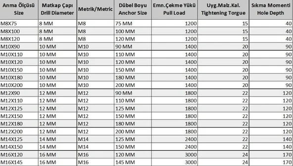 Klipsli Çelik Dübel M10X110 ( 5 Adet) - Resim 2